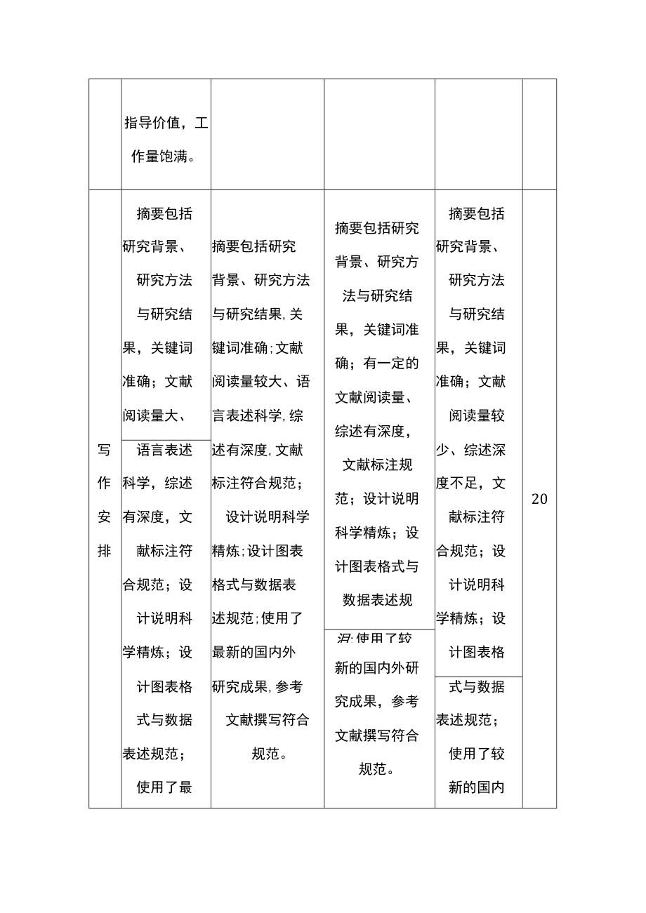 大学本科生毕业设计评价标准（指导教师）（试行）.docx_第2页