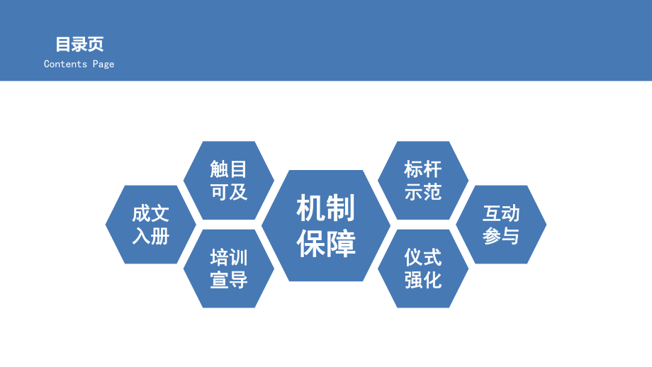 企业文化落地执行.ppt_第3页