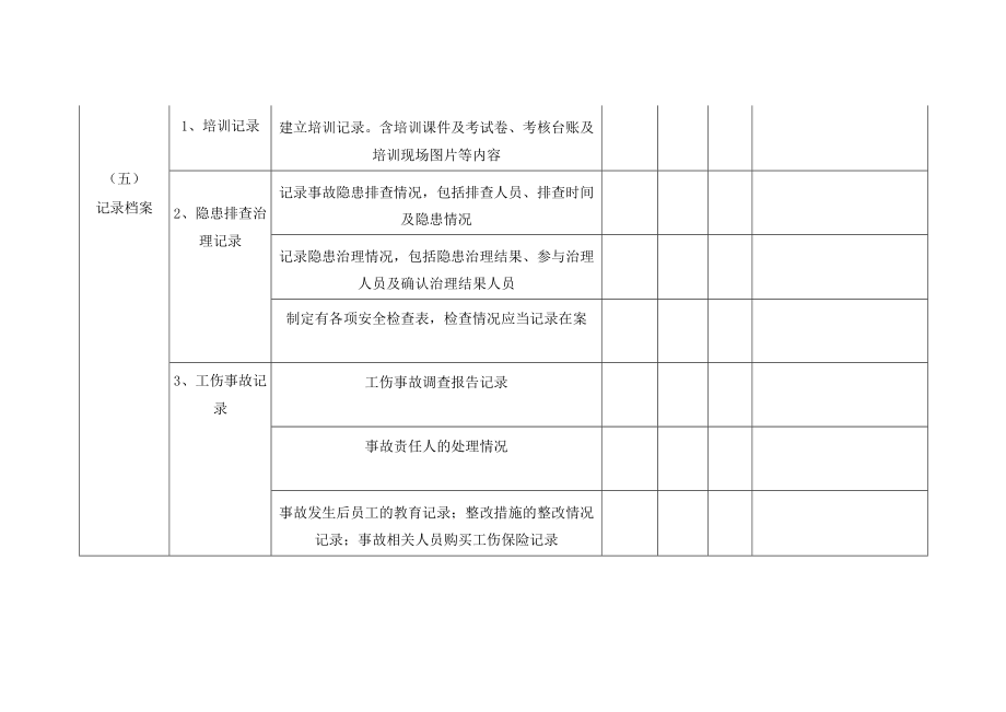 企业安全隐患排查记录表.docx_第3页