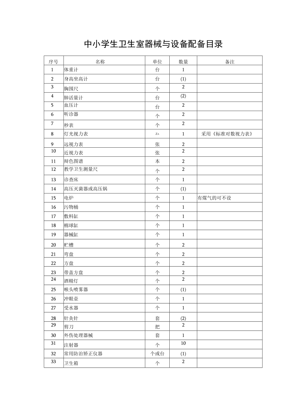 中小学生卫生室器械与设备配备目录.docx_第1页