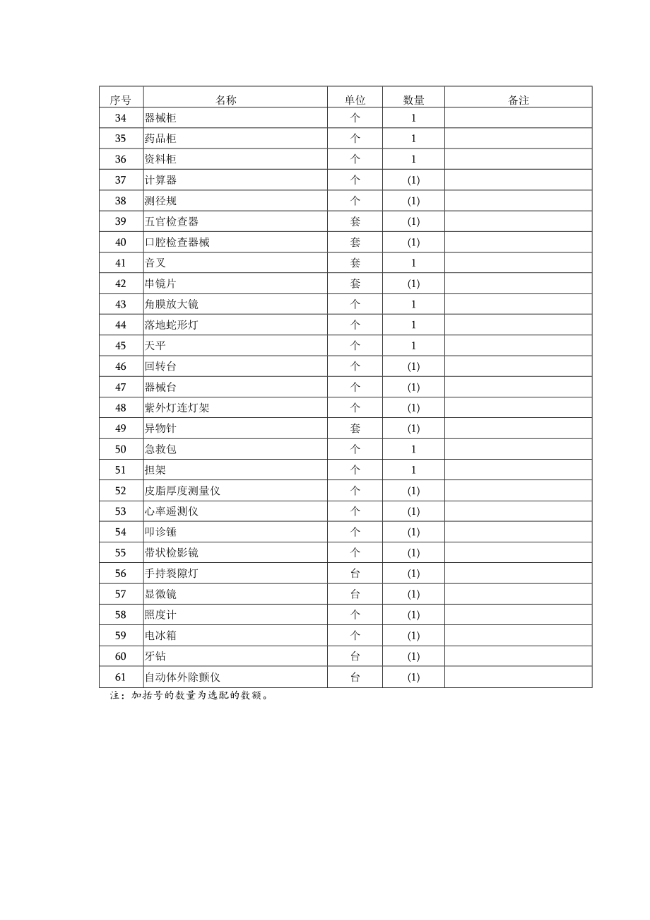 中小学生卫生室器械与设备配备目录.docx_第2页