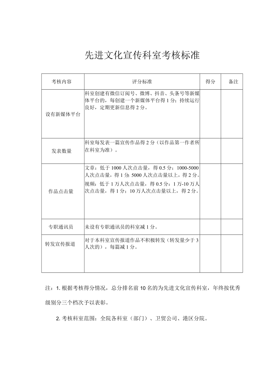 医院年文化宣传工作绩效考核方案.docx_第2页