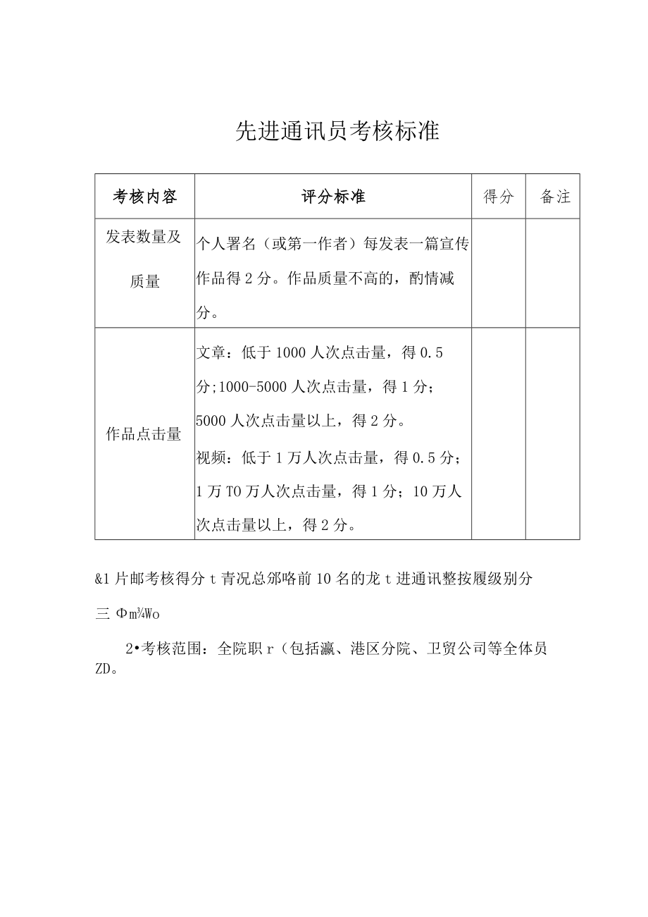 医院年文化宣传工作绩效考核方案.docx_第3页