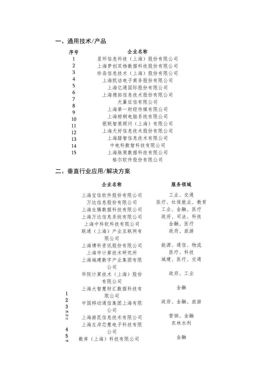 2022年度上海市优质大数据服务供应商目录.docx_第1页