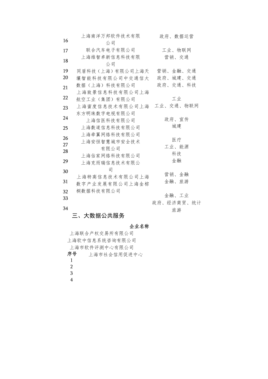 2022年度上海市优质大数据服务供应商目录.docx_第3页