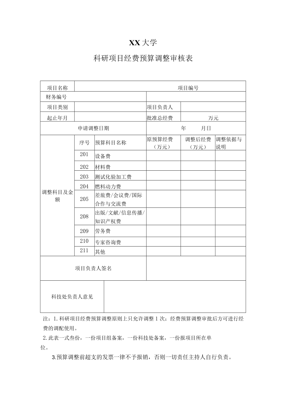 XX大学科研项目经费预算调整审核表.docx_第1页