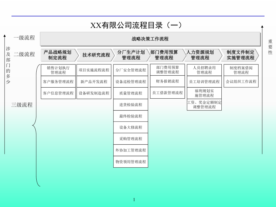 企业流程管理体系(全套).ppt_第1页