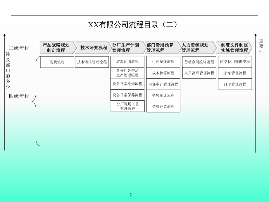 企业流程管理体系(全套).ppt_第2页