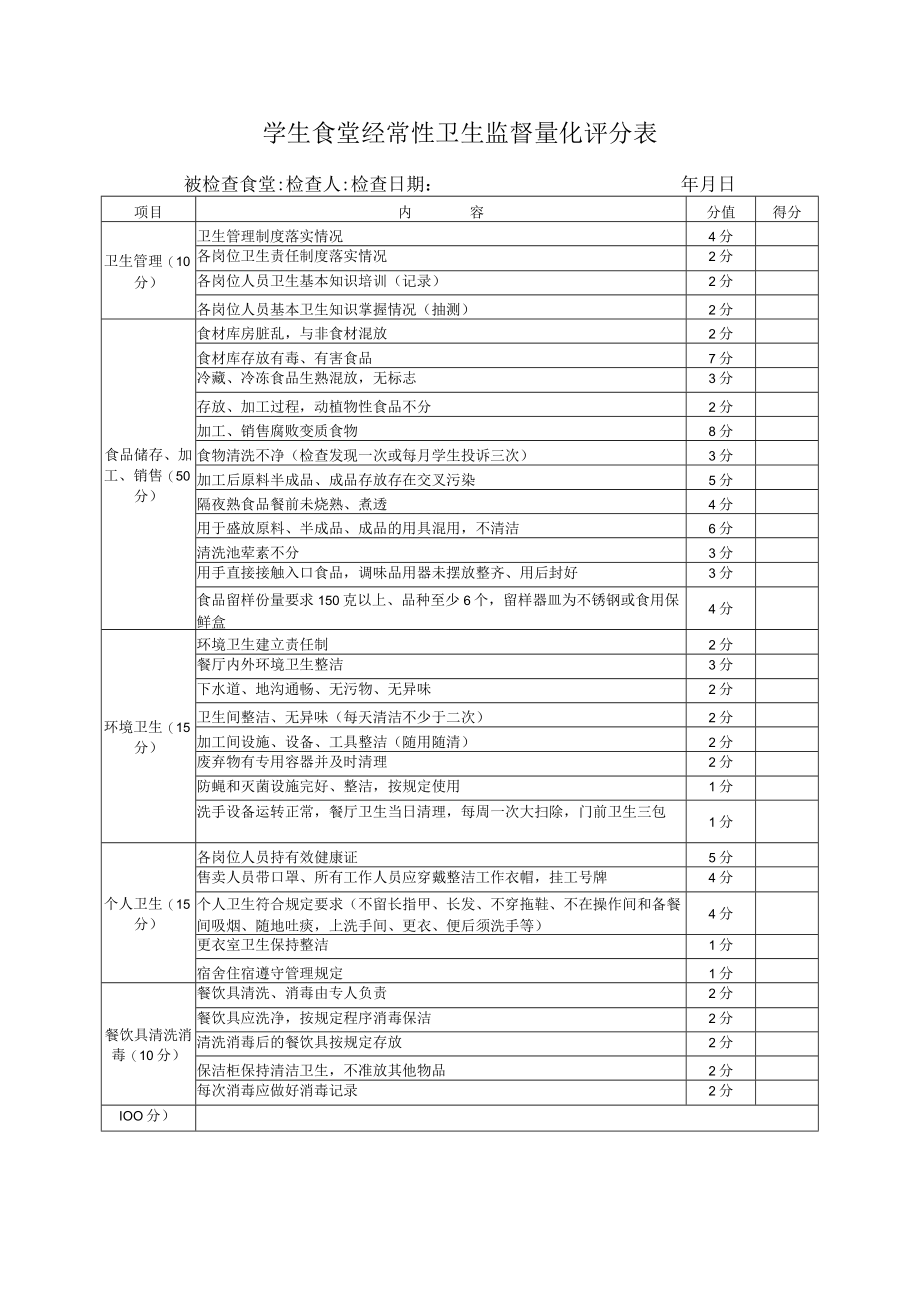 学生食堂经常性卫生监督量化评分表.docx_第1页