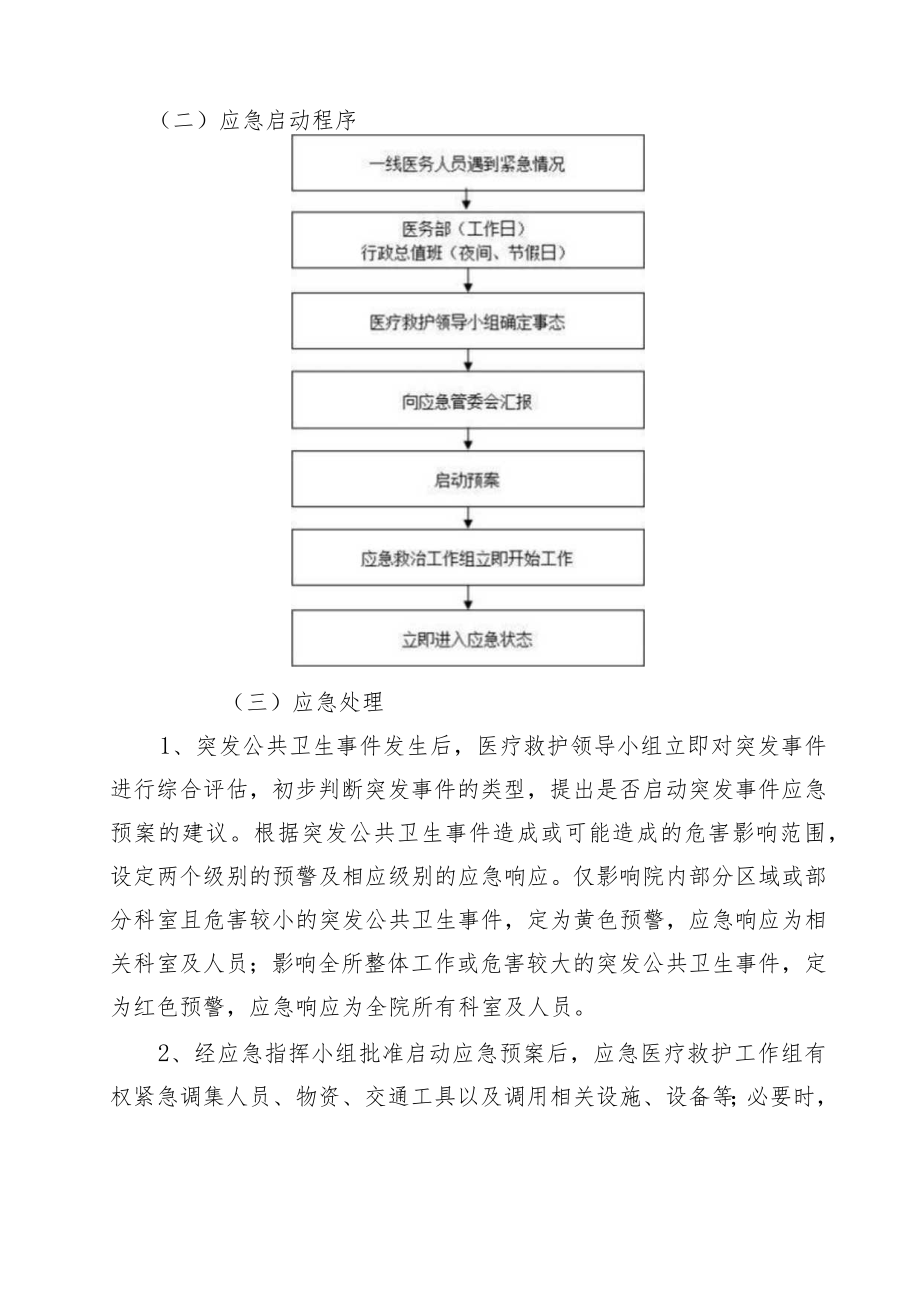 眼科医院突发公共卫生事件应急预案.docx_第2页