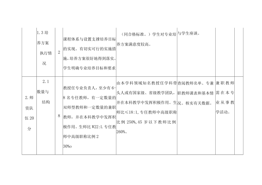 本科专业评估标准及内涵.docx_第3页