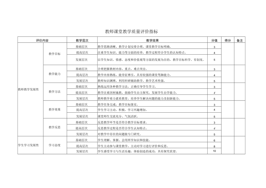 XX大学关于开展XX学年第一学期教学督导工作的通知.docx_第3页