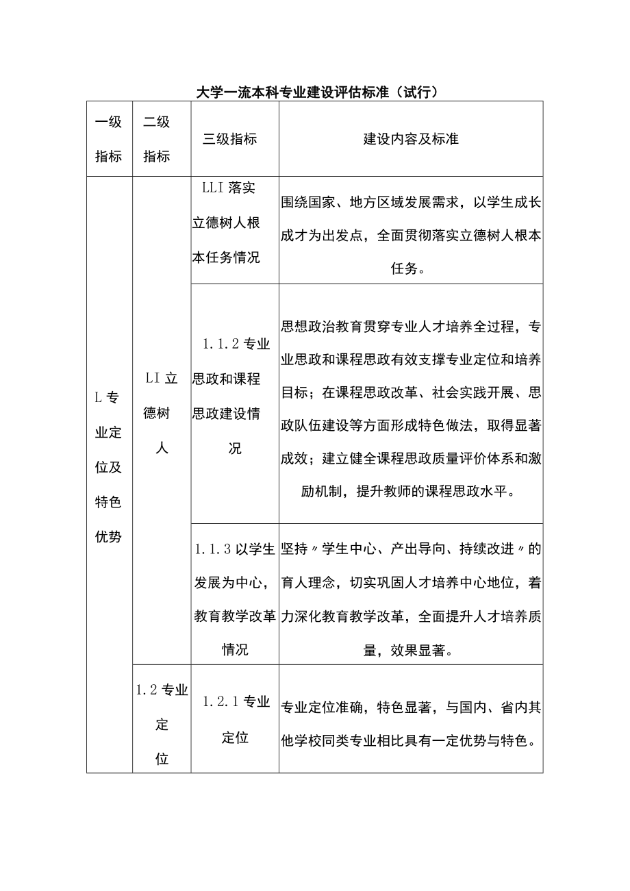 大学一流本科专业建设评估标准（试行）.docx_第1页