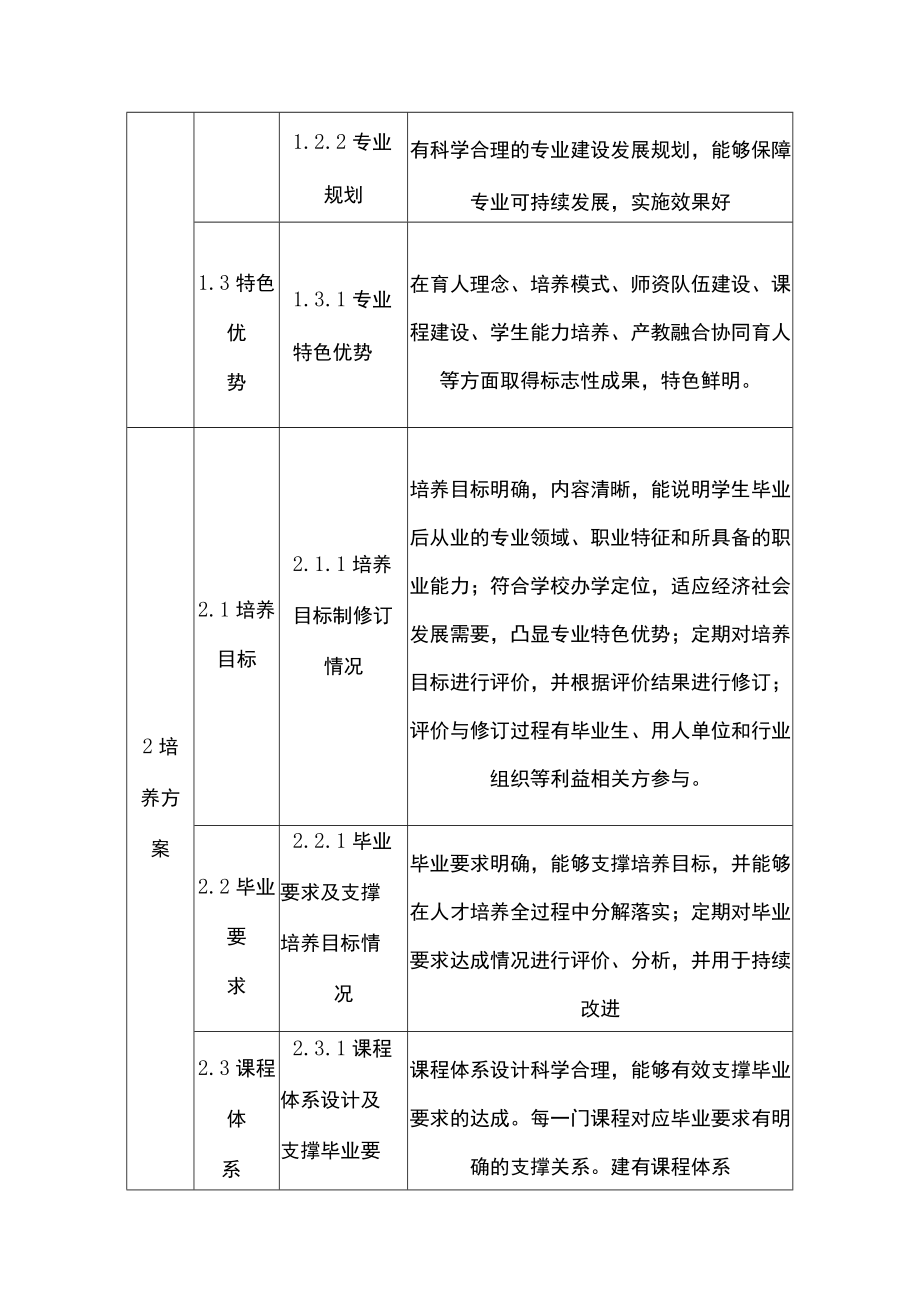 大学一流本科专业建设评估标准（试行）.docx_第2页