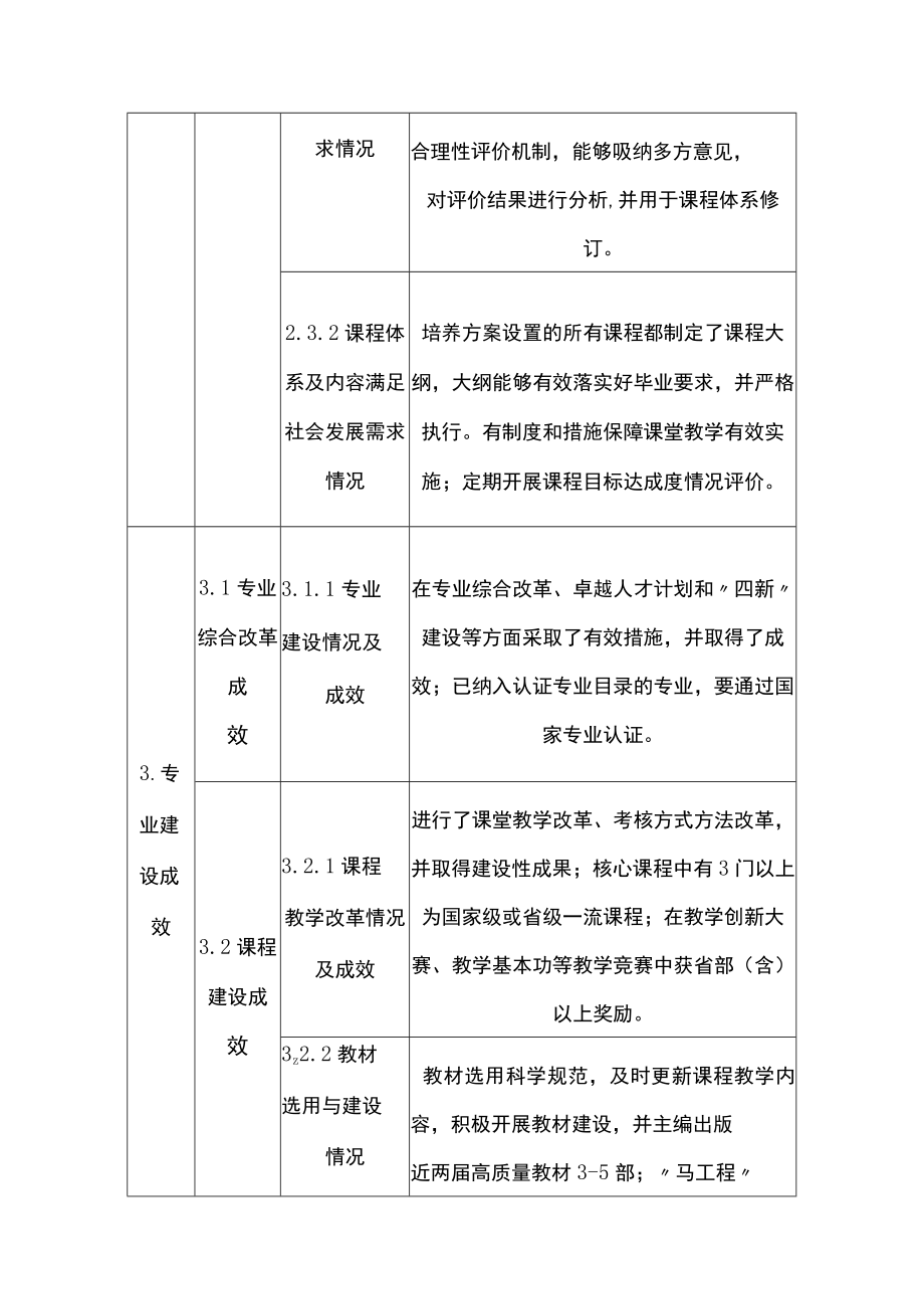 大学一流本科专业建设评估标准（试行）.docx_第3页