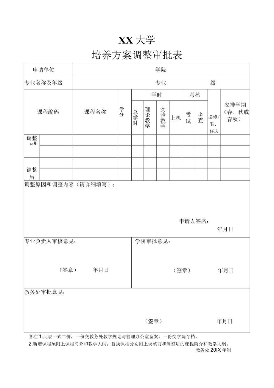 XX大学培养方案调整审批表.docx_第1页