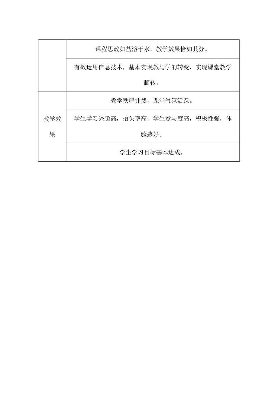 大学本科生课堂教学质量评价标准.docx_第2页