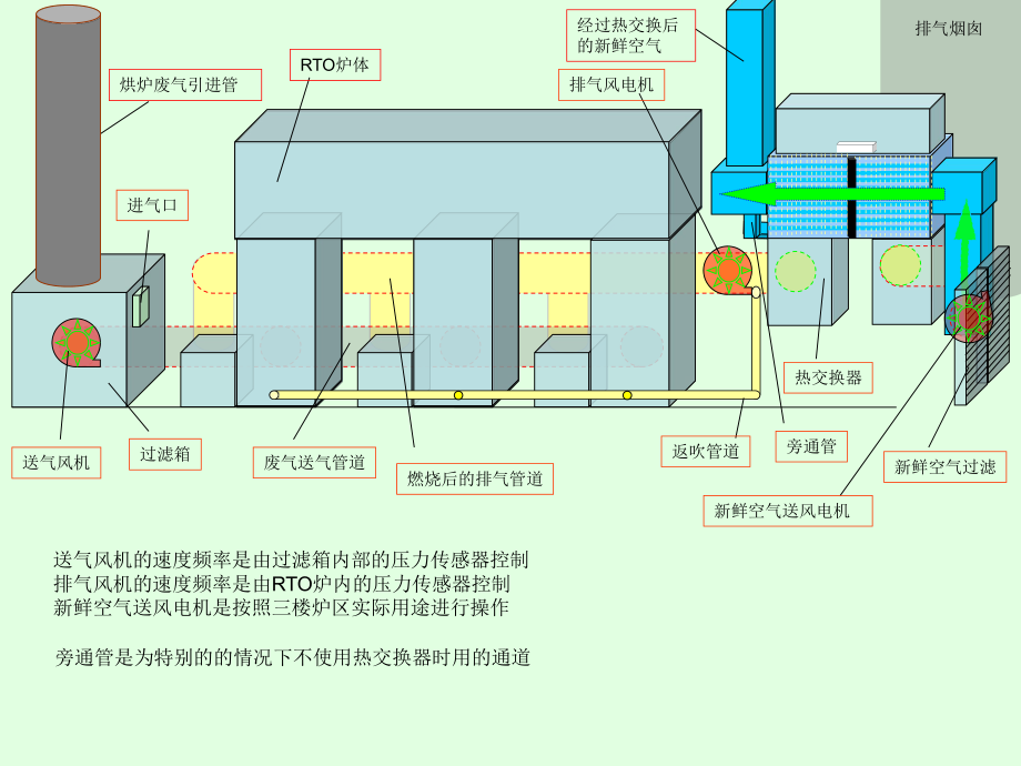 RTO工作原理.ppt_第1页