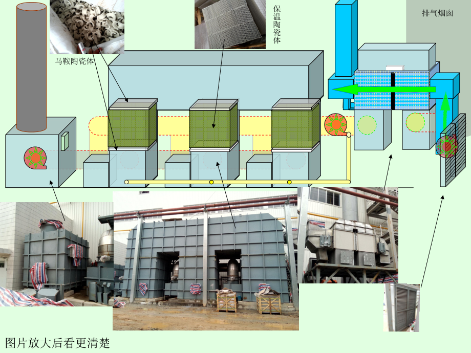 RTO工作原理.ppt_第2页