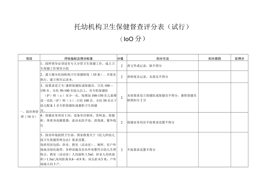 托幼机构卫生保健督查评分表.docx_第1页