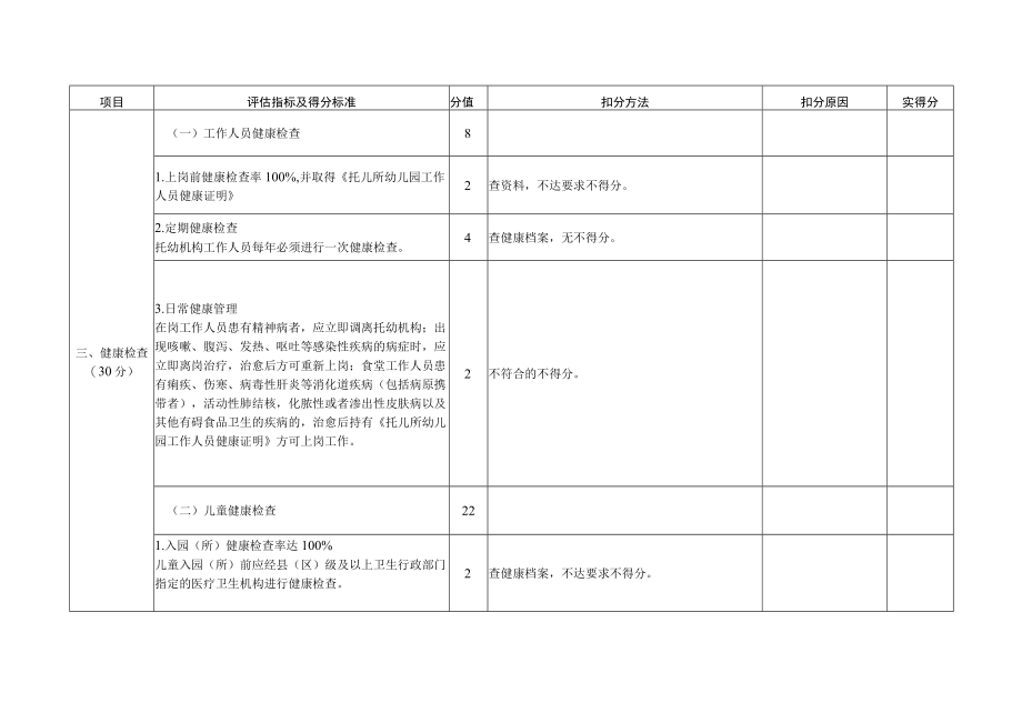 托幼机构卫生保健督查评分表.docx_第2页