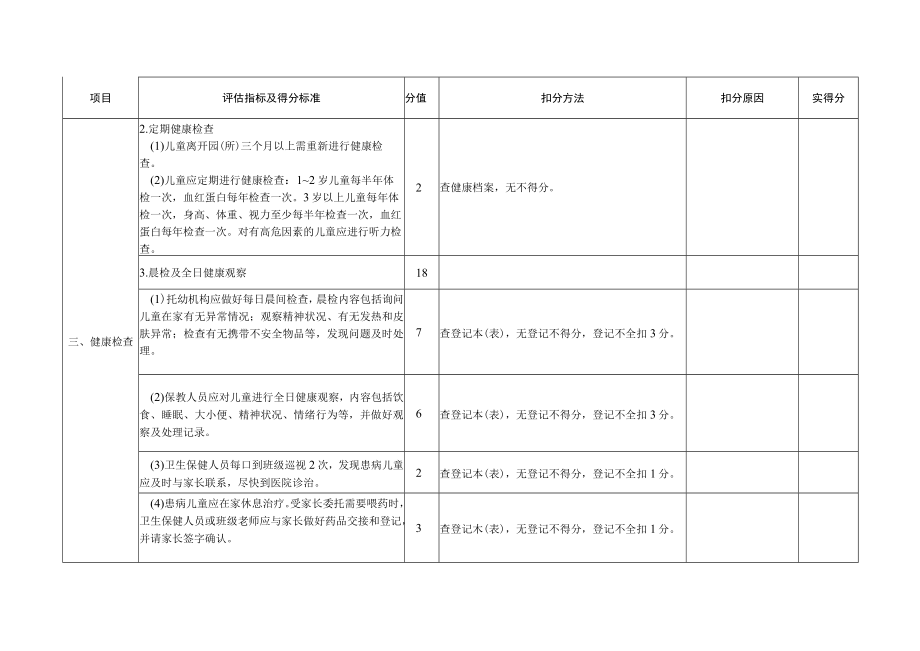 托幼机构卫生保健督查评分表.docx_第3页