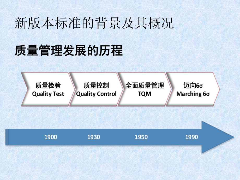 ISO9000质量管理体系培训.ppt_第3页