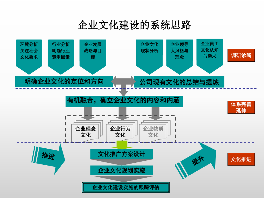 企业文化诊断工具.ppt_第2页