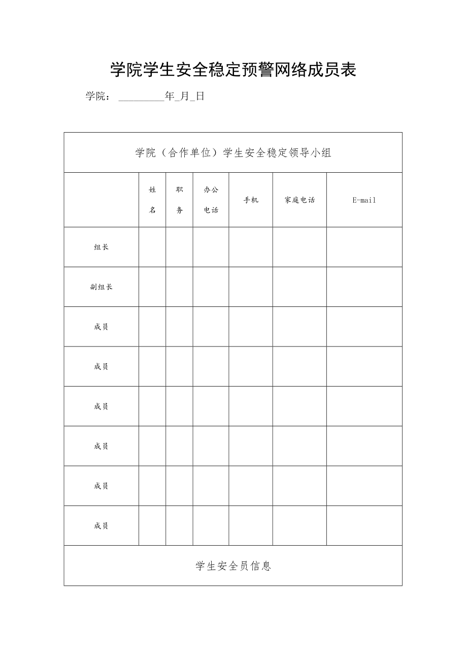 学院学生安全稳定预警网络成员表.docx_第1页