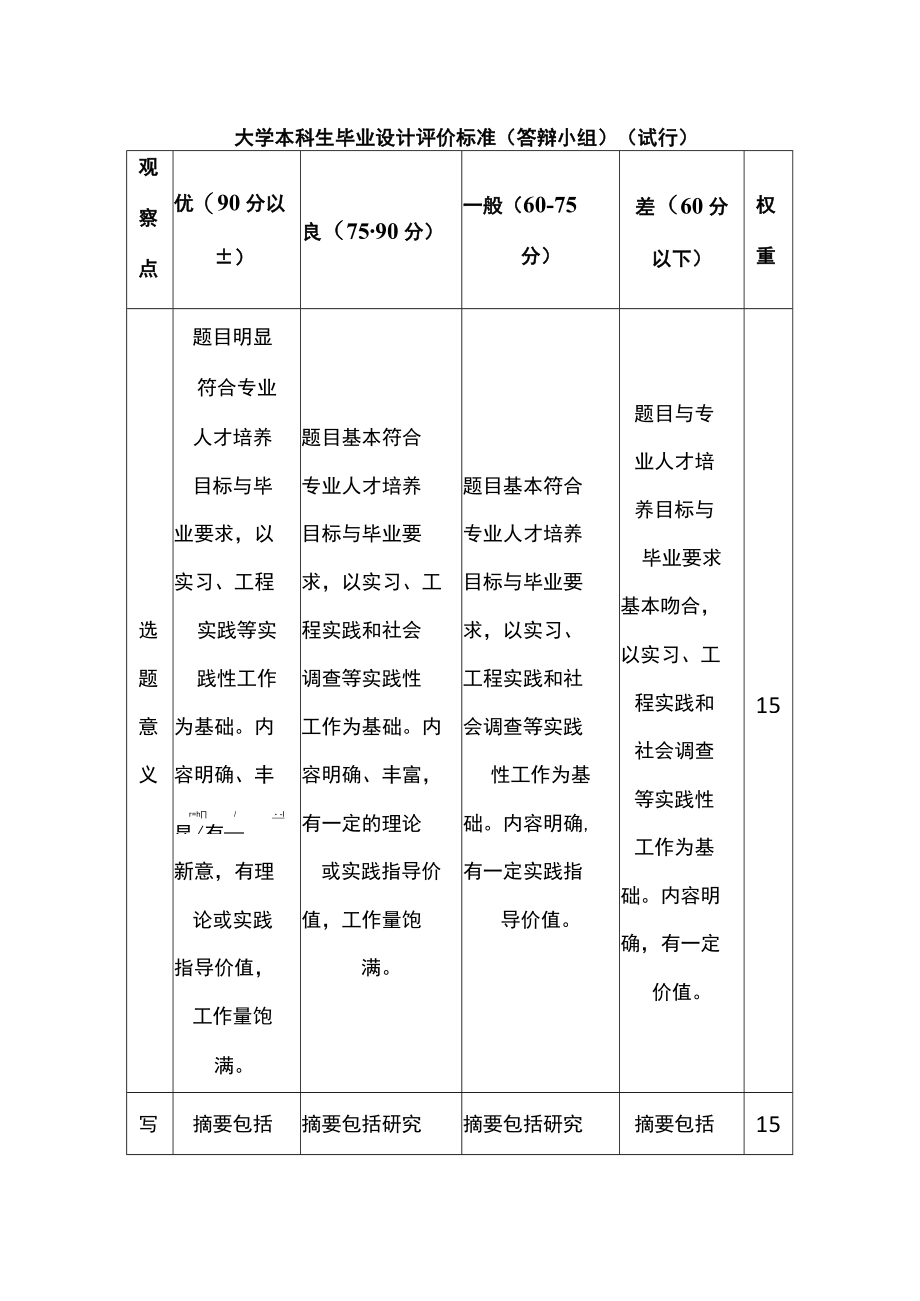 大学本科生毕业设计评价标准（答辩小组）（试行）.docx_第1页