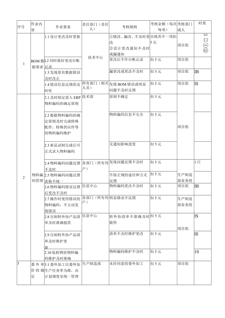 ERP项目实施管理奖惩制度.docx_第3页