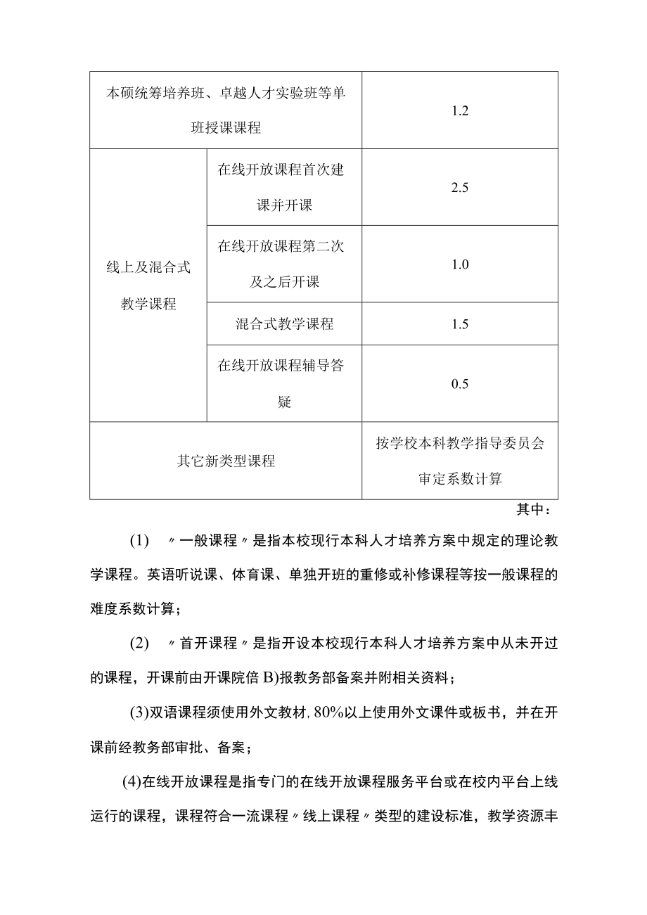 大学本科教学工作量计算办法（试行）.docx_第3页