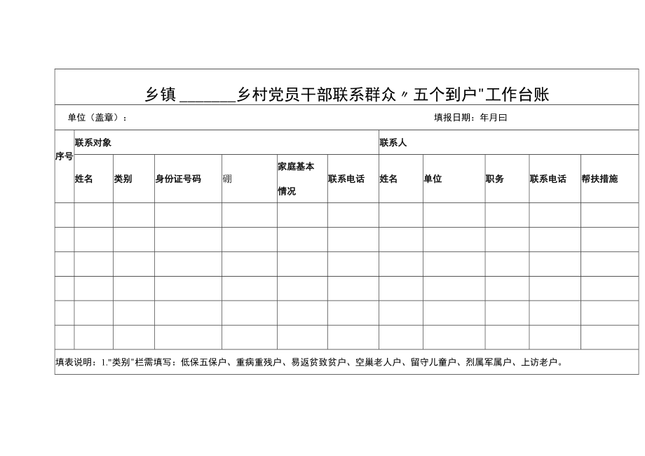 乡村党员干部联系群众“五个到户”工作台账.docx_第1页