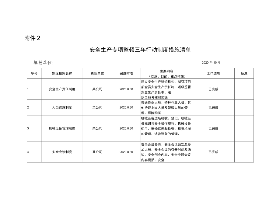 安全生产专项整治三年行动制度措施清单 样表.docx_第1页