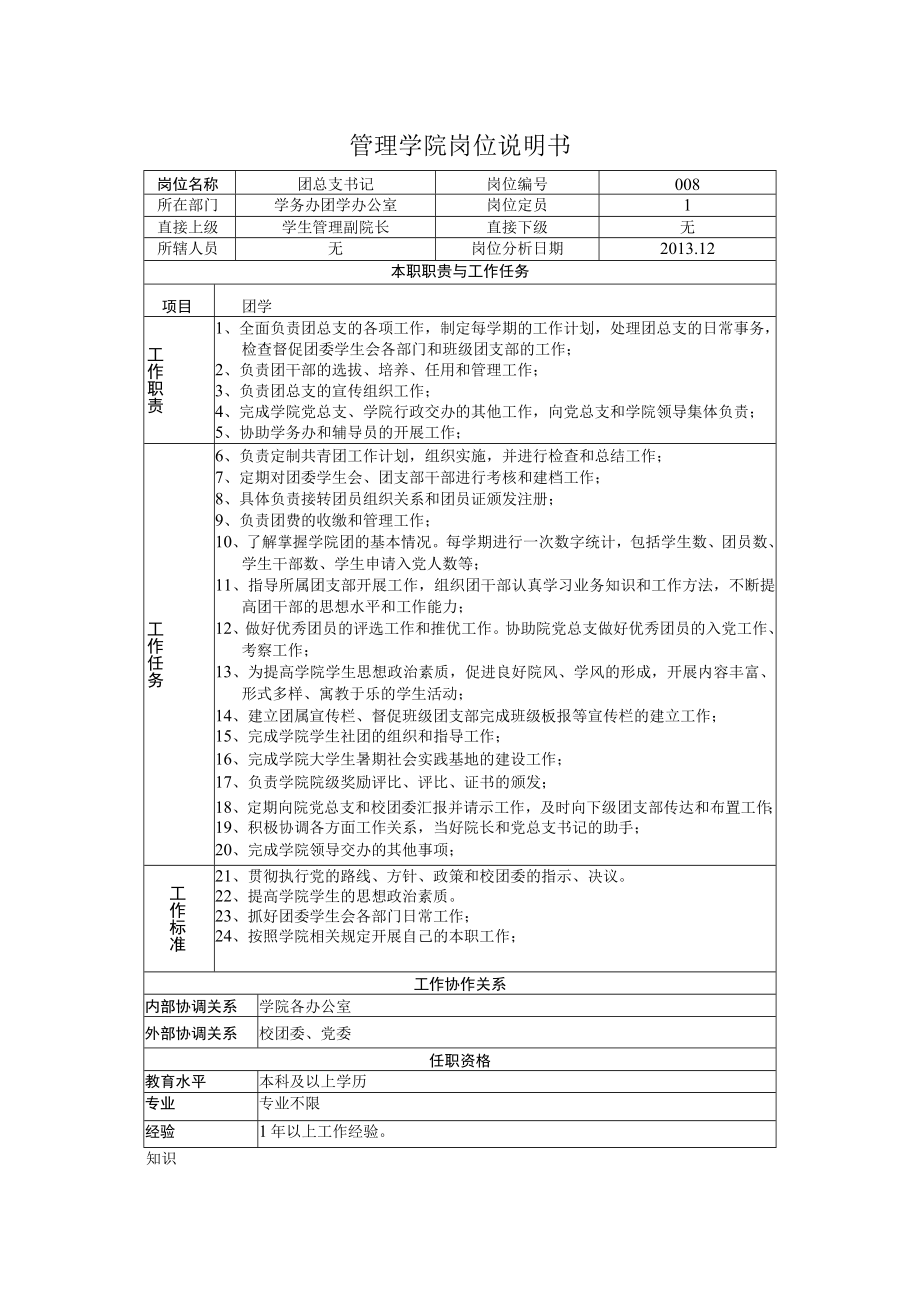 XX大学团学办公室主任岗位说明书.docx_第1页