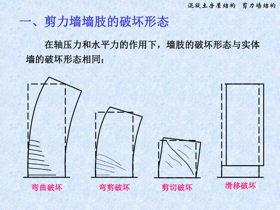 [第5章剪力墙2.ppt_第2页