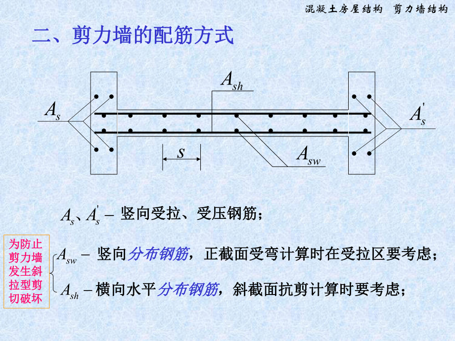 [第5章剪力墙2.ppt_第3页