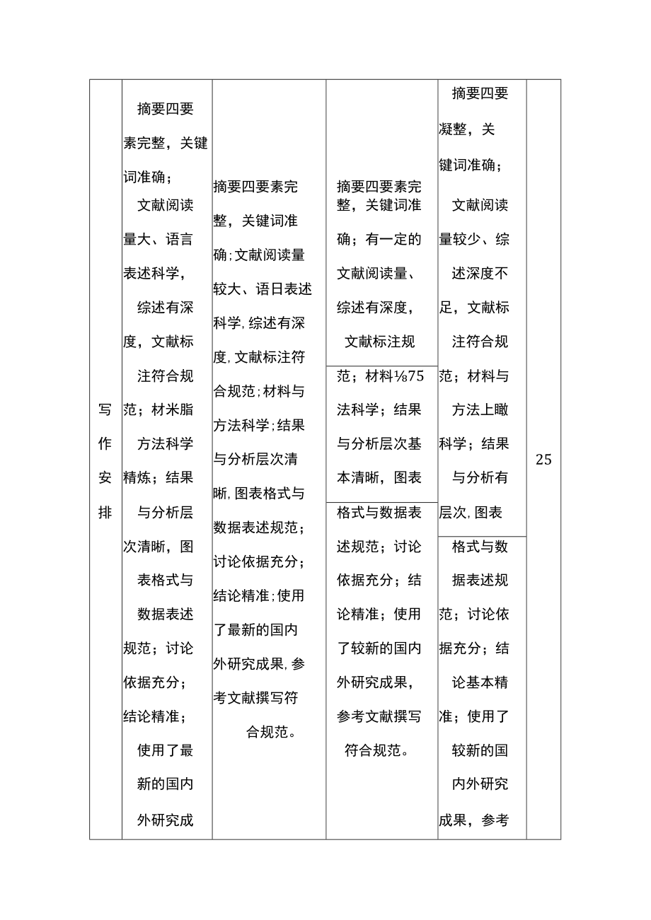 大学本科生毕业论文评价标准（评阅教师）（试行）.docx_第2页