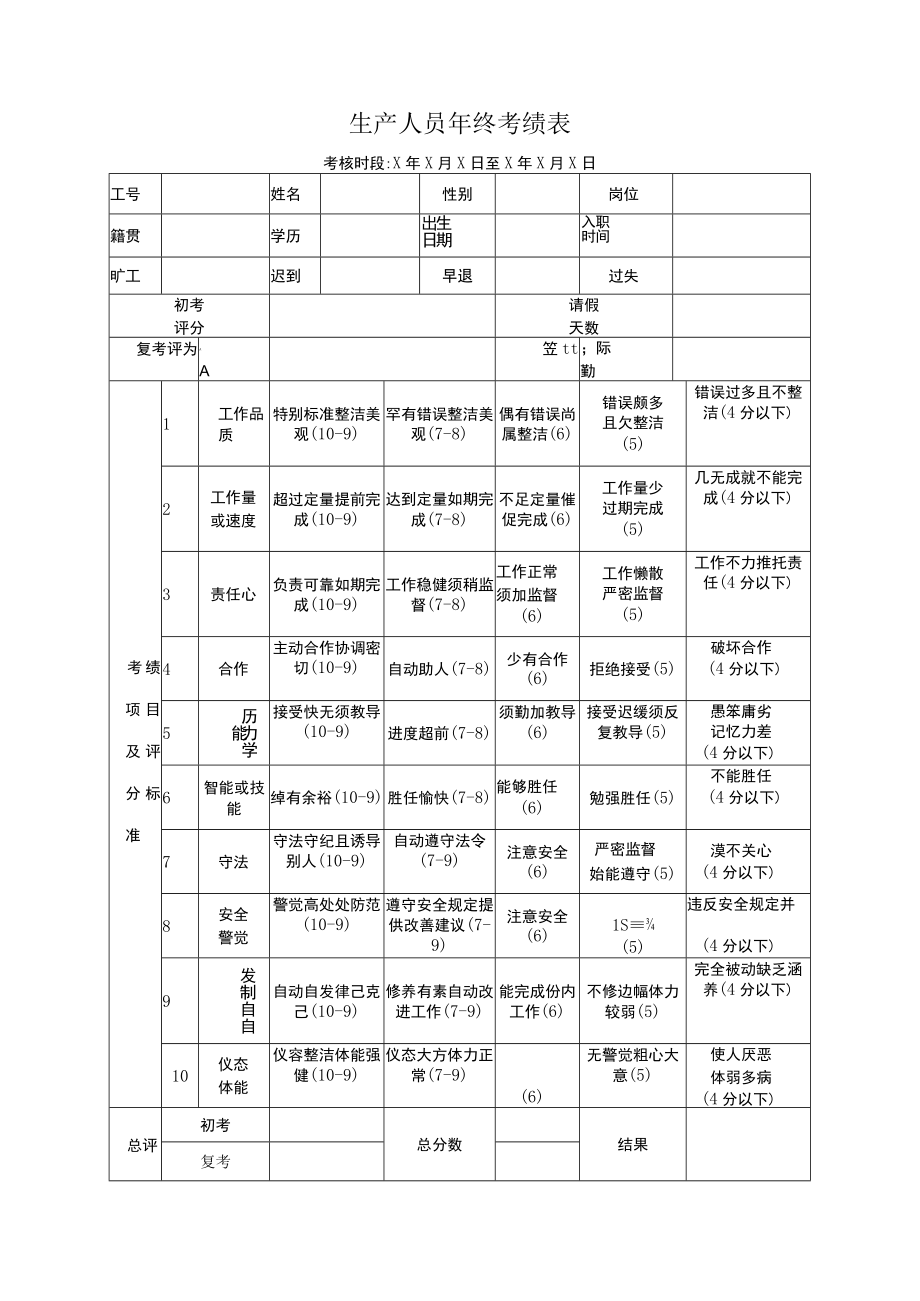 生产人员年终考绩表.docx_第1页