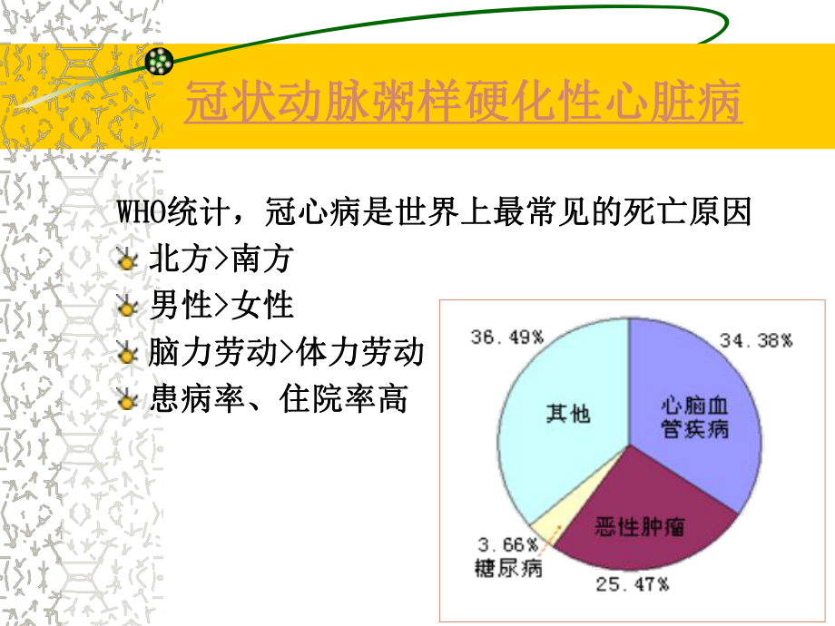 冠心病的康复.ppt_第3页