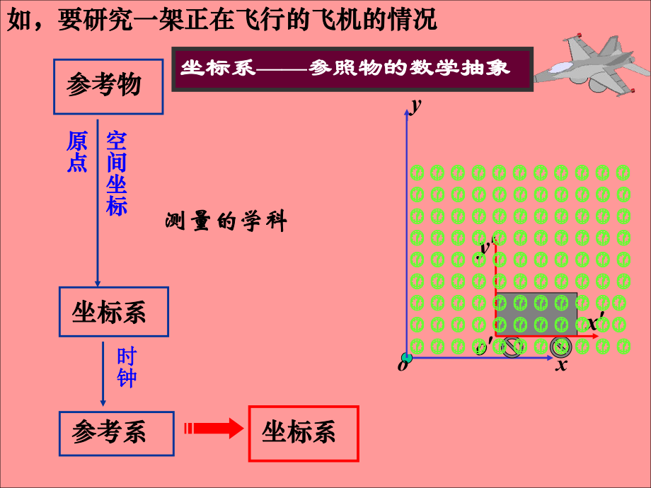 大学物理课件.ppt_第2页