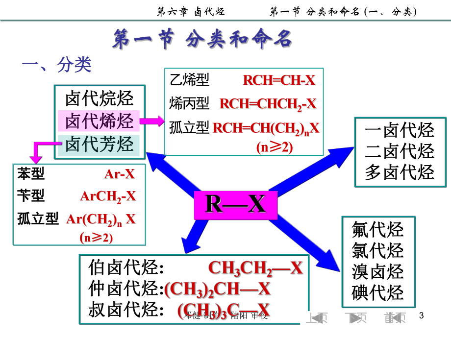 大学有机化学卤代烃.ppt_第3页