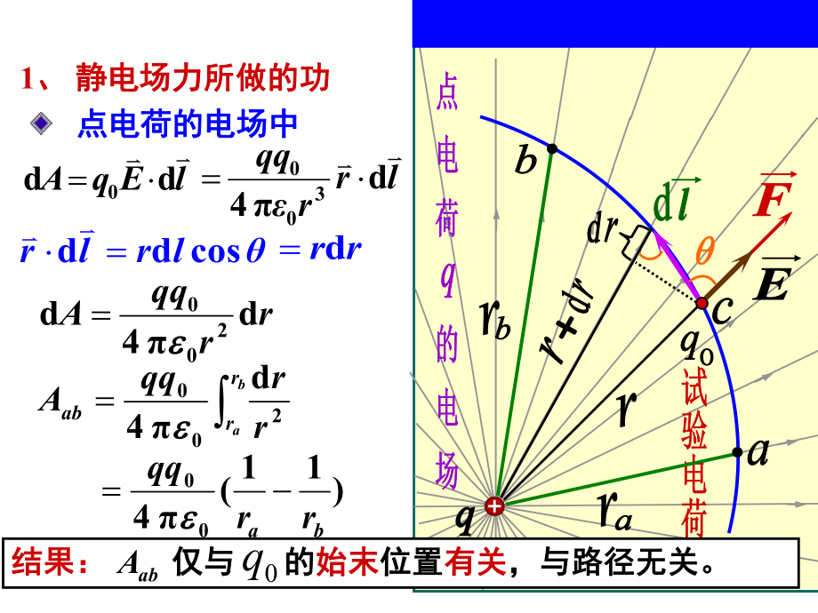 大学物理电势.ppt_第3页