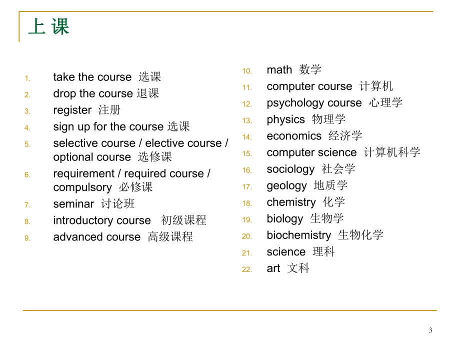 大学英语四级听力词汇.ppt_第3页