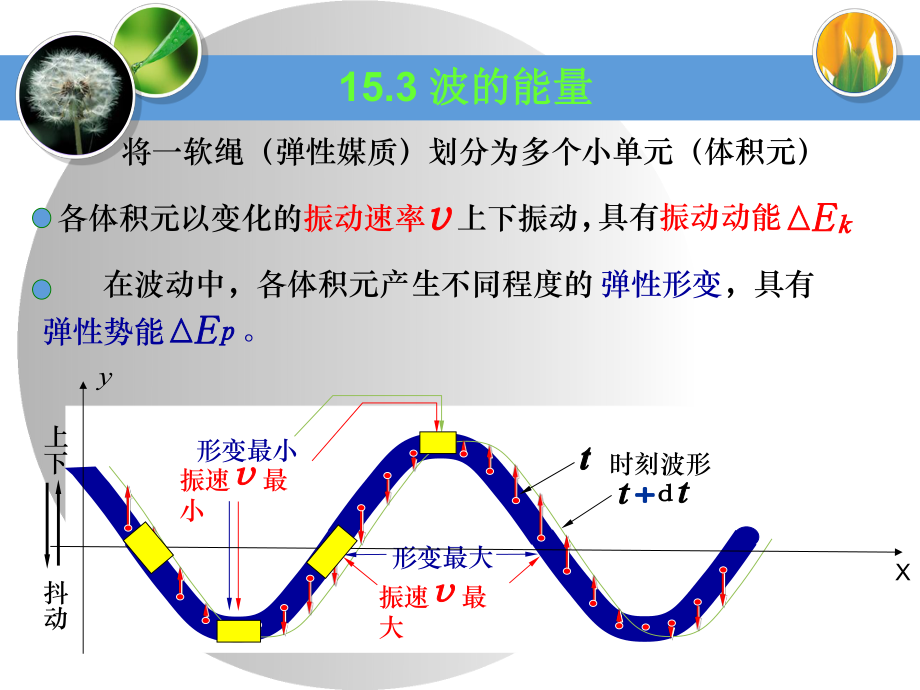 大学物理14.ppt_第1页