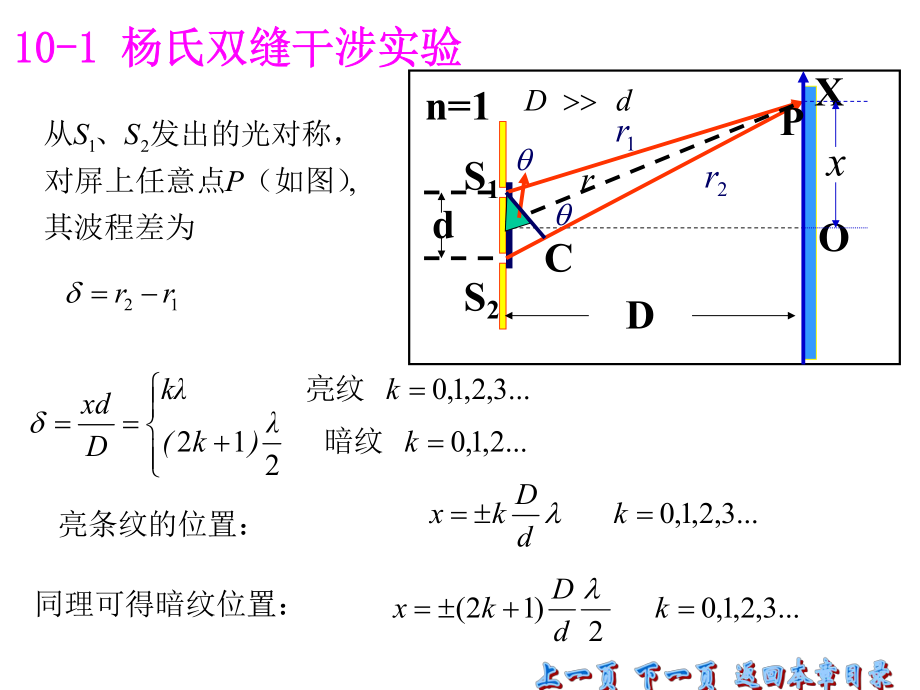 大学物理复习光学公式.ppt_第1页