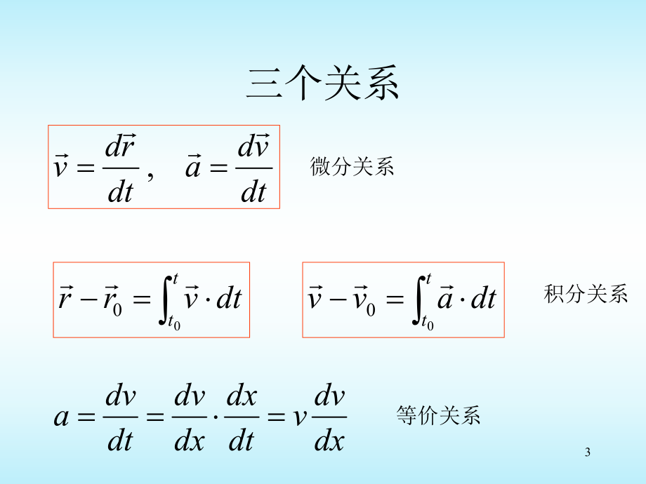 大学物理力学总结.ppt_第3页