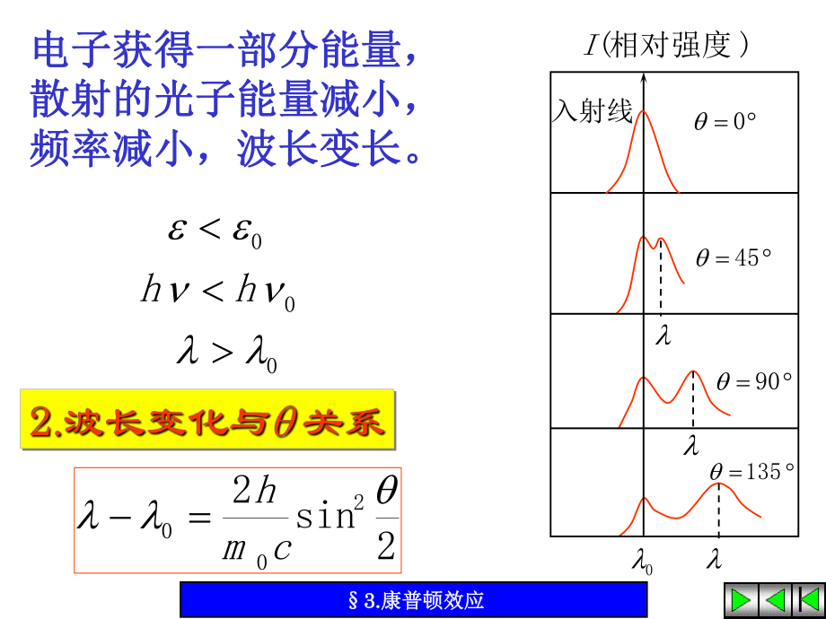 大学物理康普顿效应.ppt_第3页