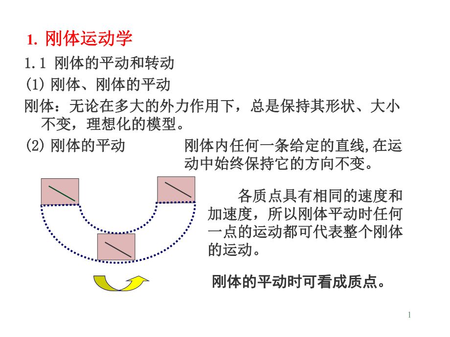 大学物理刚体运动学.ppt_第1页