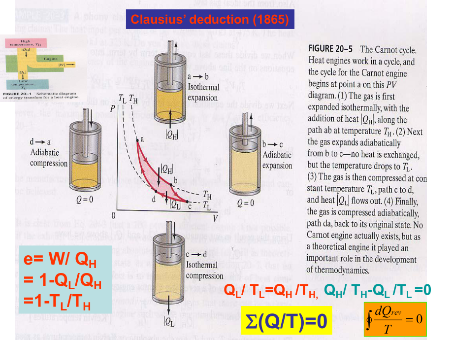 大学物理(热学).ppt_第2页